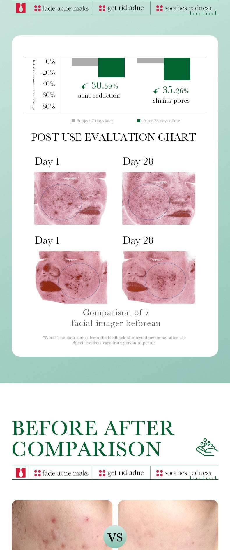 BIOAQUA Salicylic Acid Facial Cleanser Acne Treatment Moisturizing Oil Control skincare Face Wash Foam Face Cleanser Skin Care - BON's