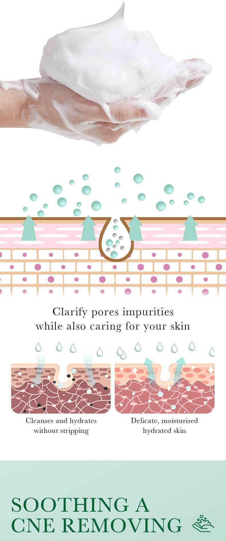 BIOAQUA Salicylic Acid Facial Cleanser Acne Treatment Moisturizing Oil Control skincare Face Wash Foam Face Cleanser Skin Care - BON's