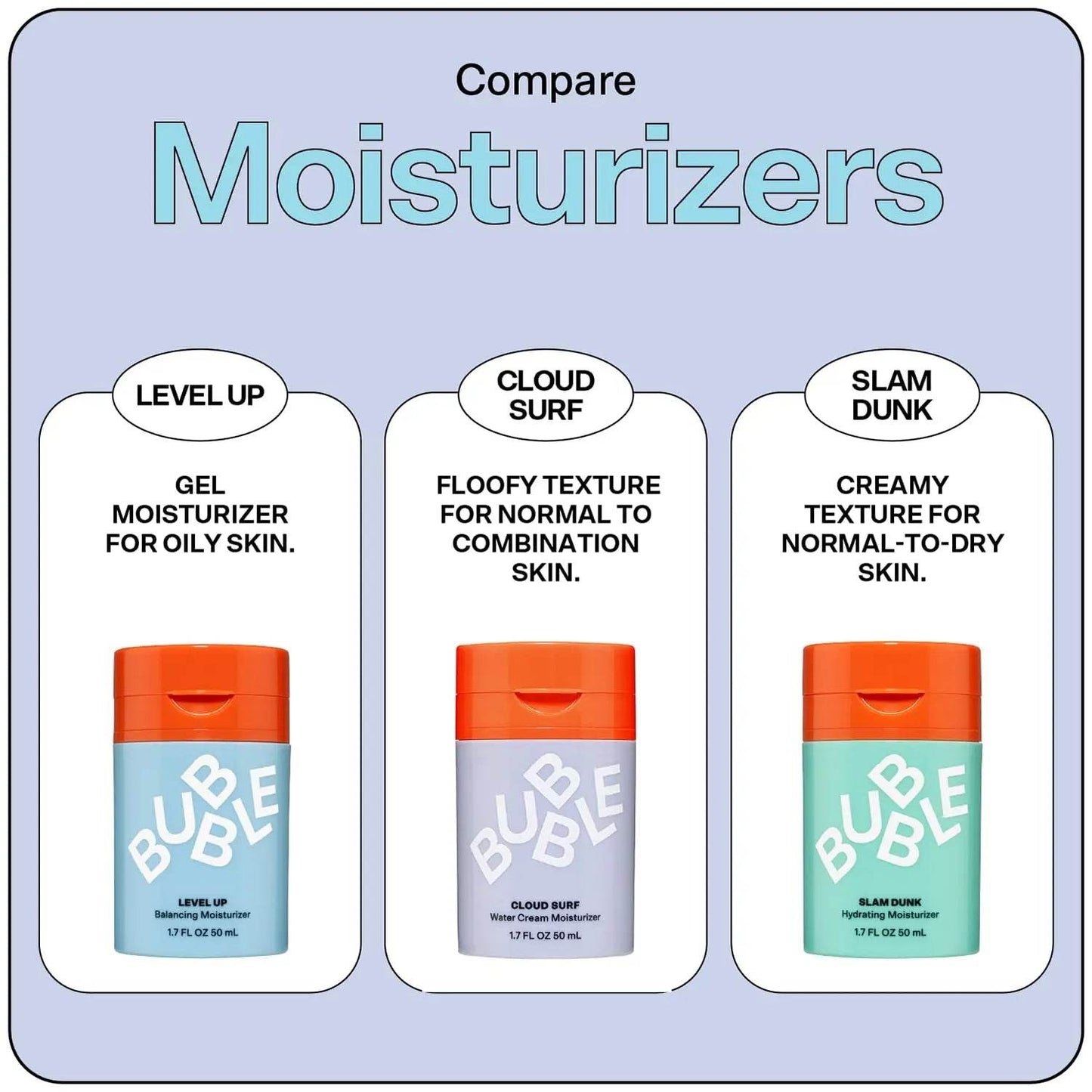 Bubble Skincare Niacinamide Face Moisturizer - Advanced Hydrating Gel for Radiant Skin Texture - BON's