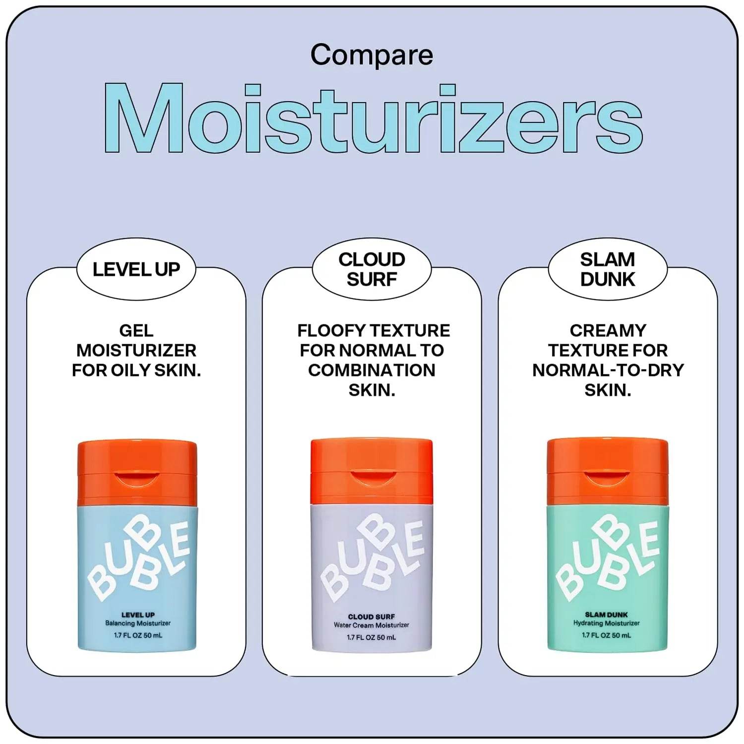 Bubble Skincare Niacinamide Face Moisturizer - Advanced Hydrating Gel for Radiant Skin Texture - BON's